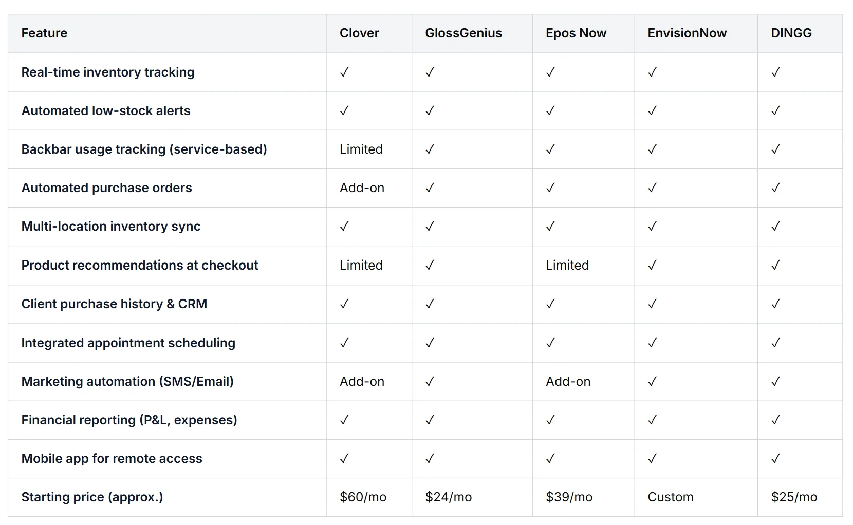 Point_of_Sale_(POS)_System_Comparison