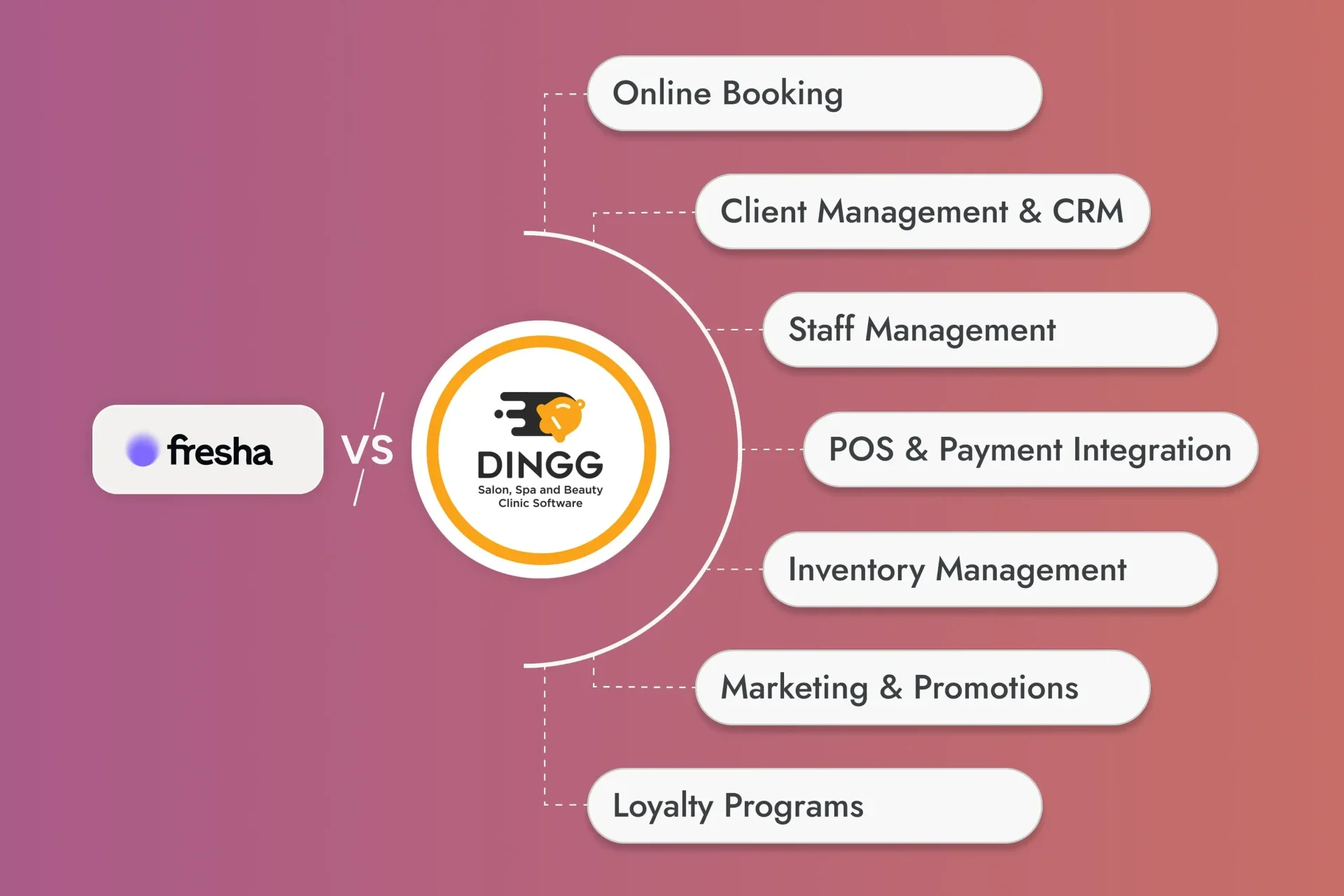 Best_Fresha_Alternative_for_the_UAE_Salons_Spas_DINGG