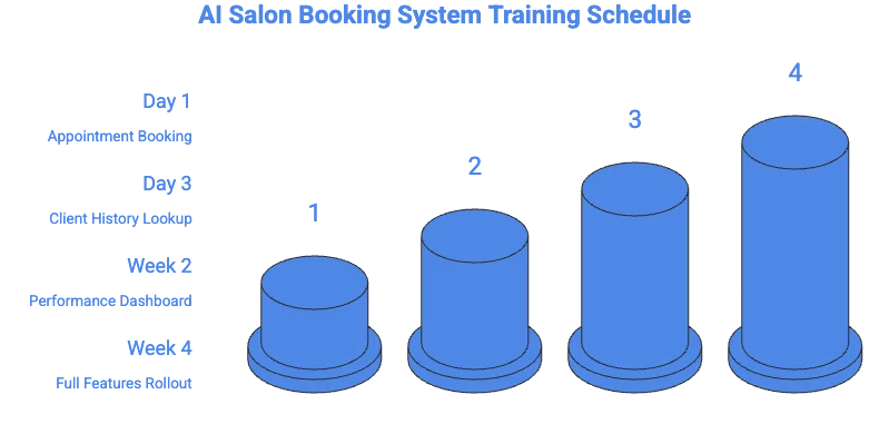 AI Salon Booking System Training Schedule