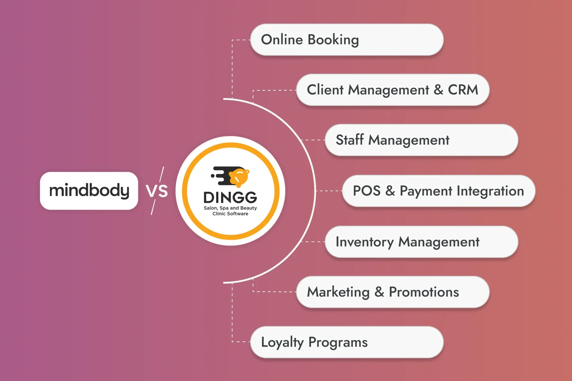Mindbody_vs_DINGG_Spa_Software_Comparison_2025_DINGG
