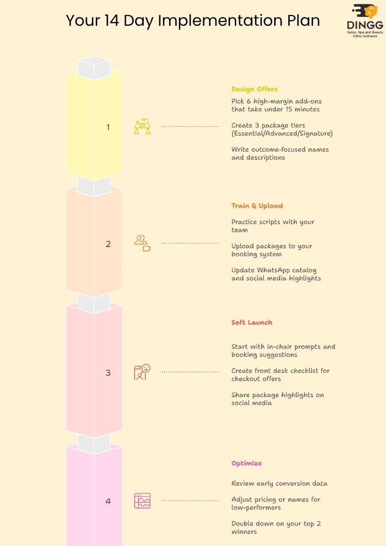 Your_14_Day_Implementation_Plan