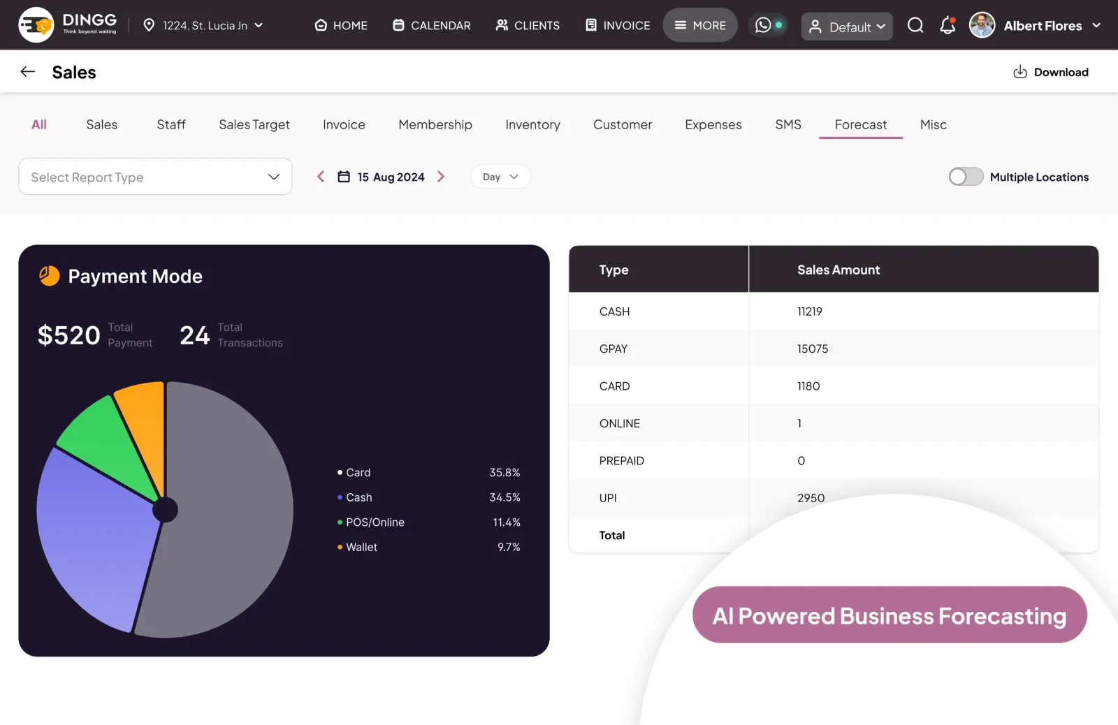 AI Powered Business Forecasting