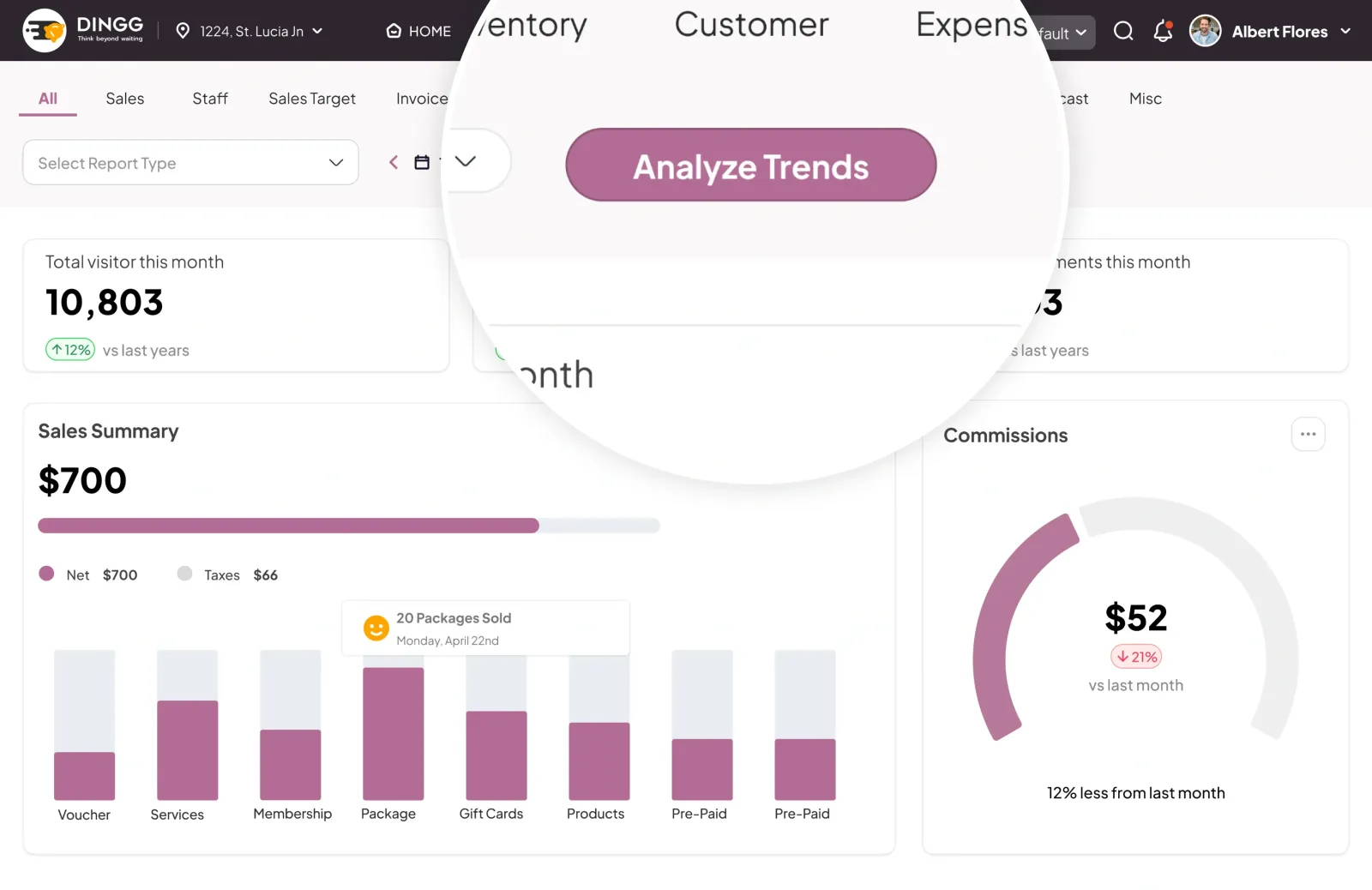Actionable Business Intelligence