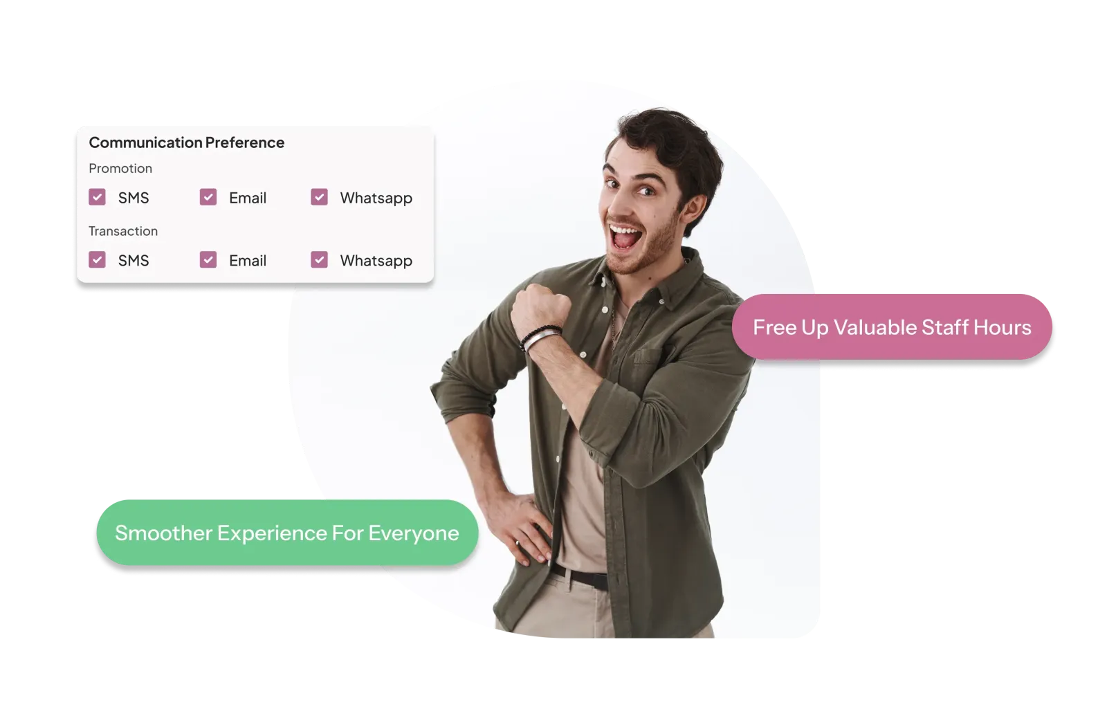 Automated Reminders and Thank You Texts With