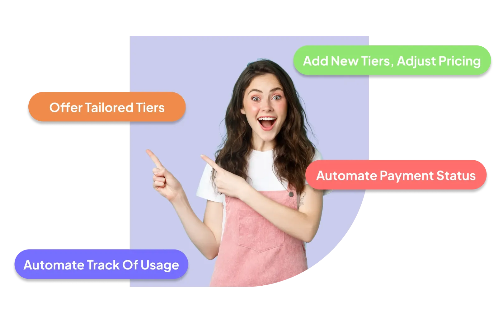 Complete Control Over All Membership Tiers With