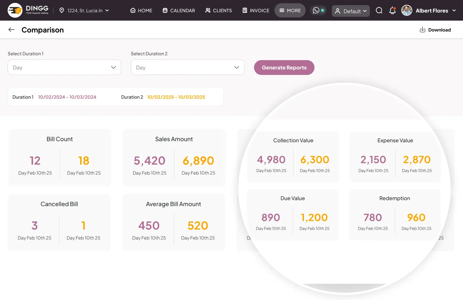 Insights Into Program Effectiveness