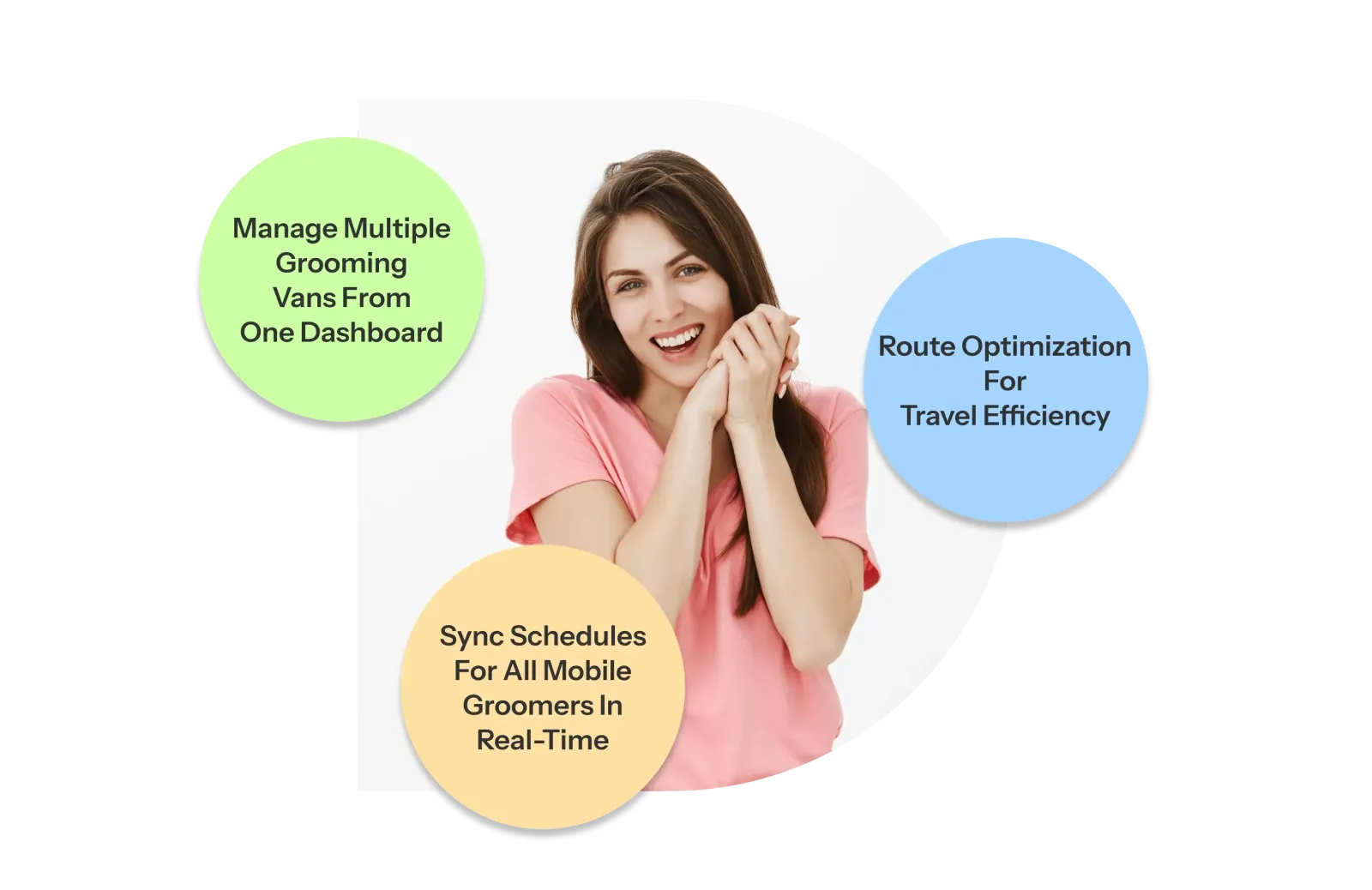Mobile Grooming Management With