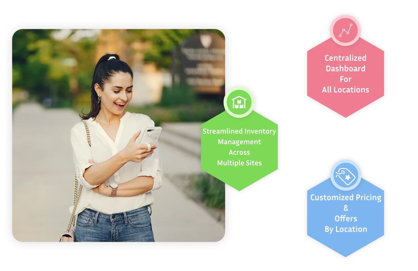 Multi-Location & Franchise Management