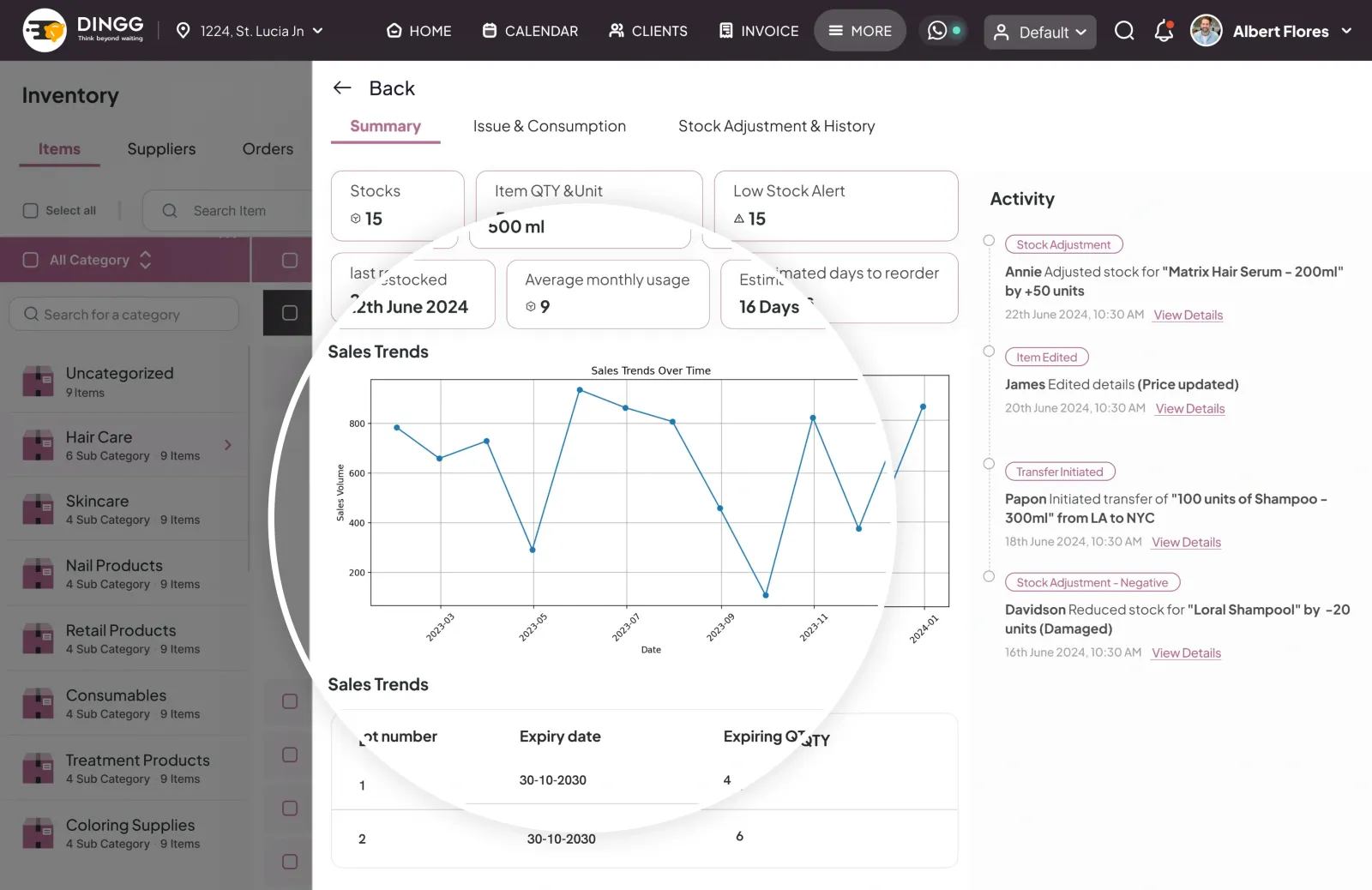 Predictive Analytics & Business Insights