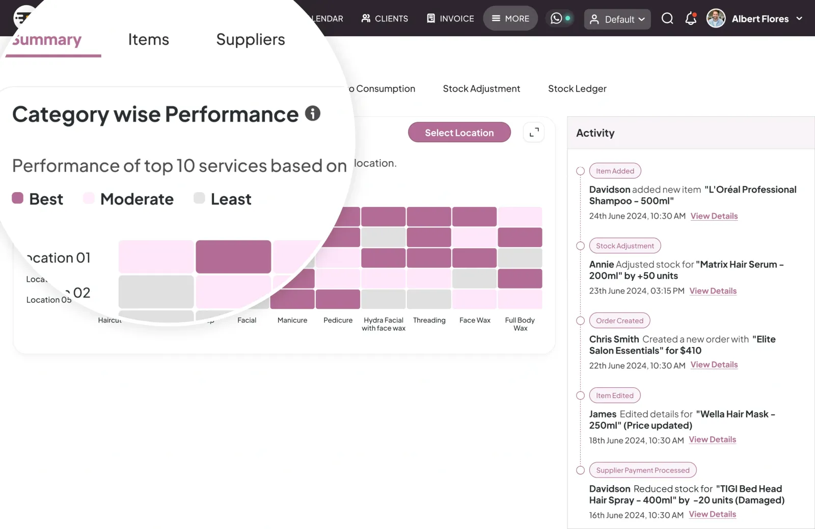 Real Time Performance Dashboard