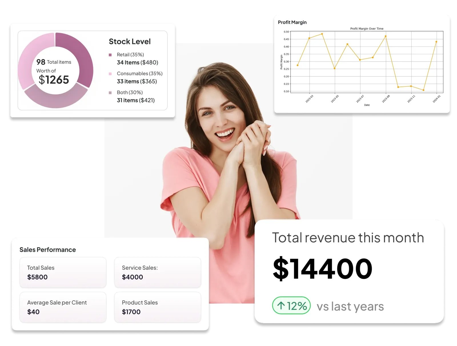 Real Time Reports