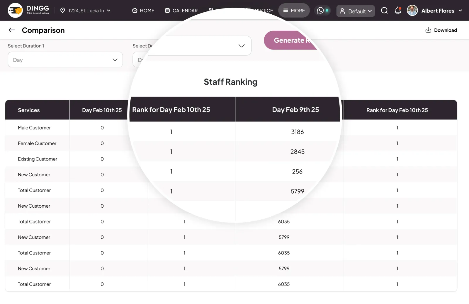 Staff Performance Dashboard