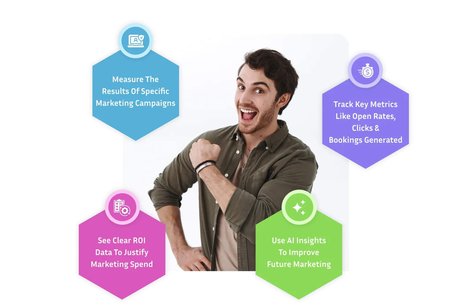 Track Campaign Results & Prove Your ROI